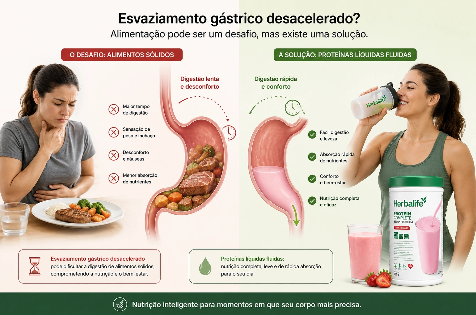 Ilustração demonstrando a dificuldade de consumir alimentos sólidos com esvaziamento gástrico desacelerado e a solução de proteínas líquidas fluidas