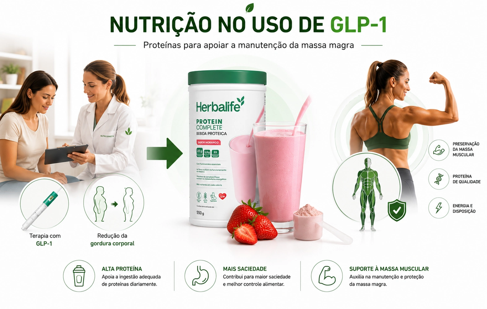 Infográfico comparativo sobre uso de medicação GLP-1 e Mounjaro combinada com suplementação de Protein Complete Herbalife para preservação de massa muscular