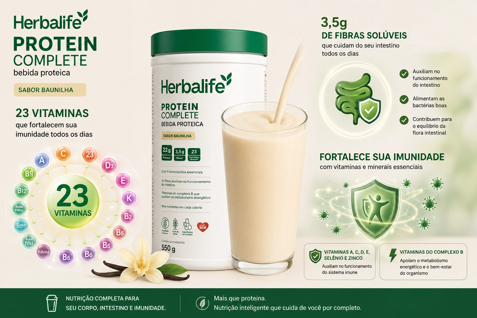 Elementos gráficos representando as 23 vitaminas e as 3,5g de fibras solúveis do Protein Complete para intestino e imunidade
